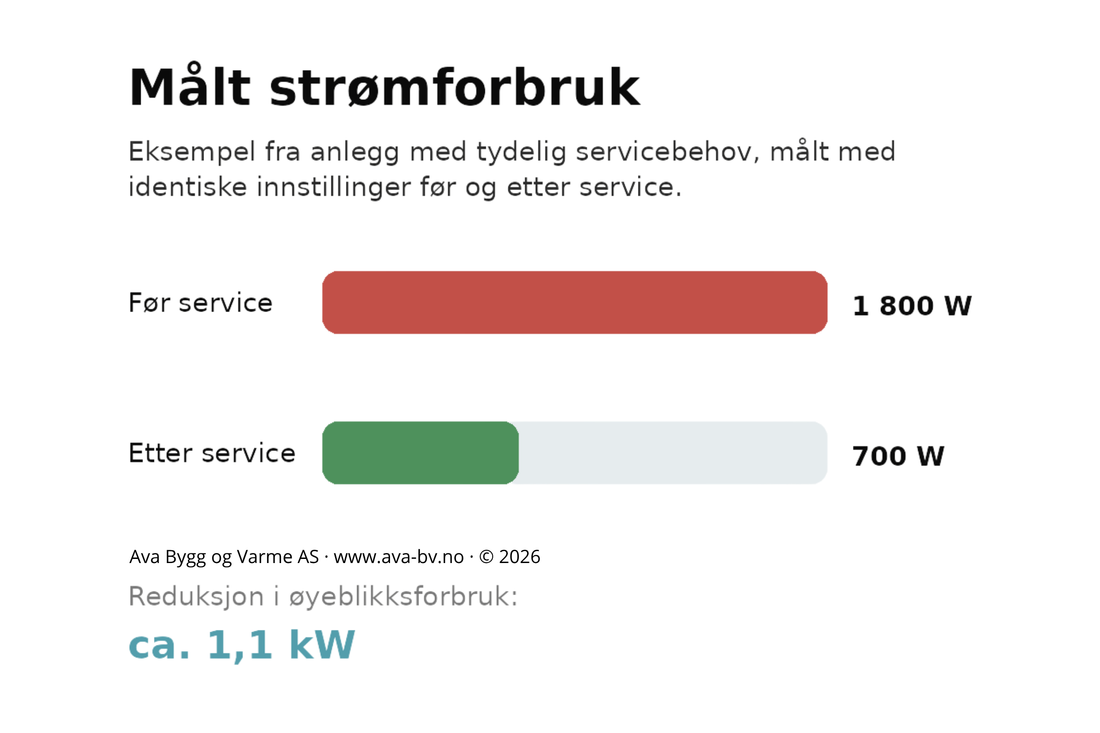 Ny rapport: Økonomisk gevinst ved service